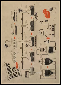 Эволюционная история пива, вина и процесс производства вина, декор бара и ресторана, плакат из крафт-бумаги в стиле ретро, наклейка на стену A2