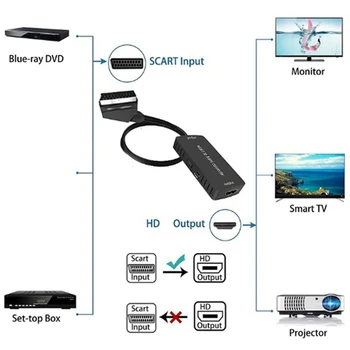 Конвертер Scart в HDMI-аудио Конвертер Поддерживает преобразование 1080P HD Адаптер Hd конвертер