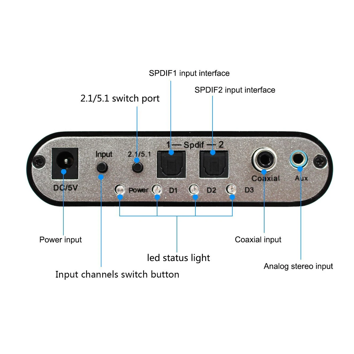Аудиодекодер 5.1 Digital AC3 с оптическим преобразованием в аналоговый стереофонический объемный HD 2 порта SPDIF HD Audio Rush для HD-плееров/DVD/ XBOX360