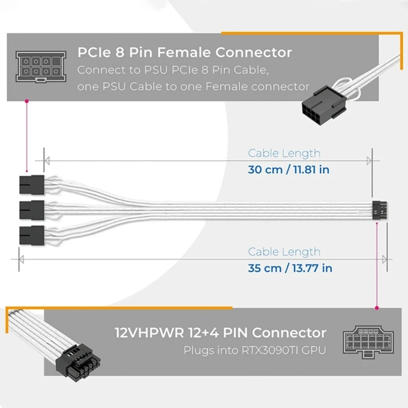 Удлинитель видеокарты питания Pcie5.0 от 16pin (12 + 4) до 3 8pin кабеля блока питания GPU Прямая поставка