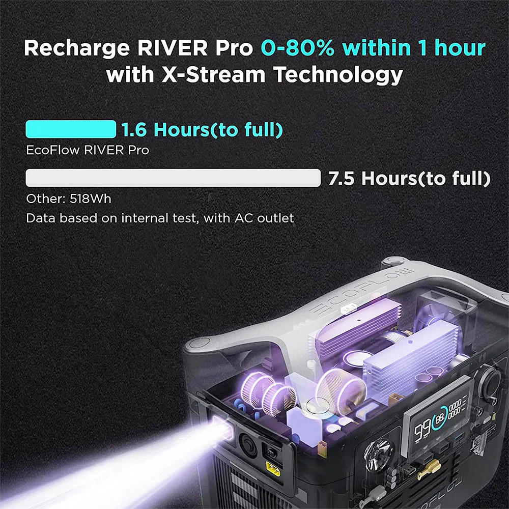 Дополнительный аккумулятор EcoFlow RIVER Pro, емкость аккумулятора 720 Втч